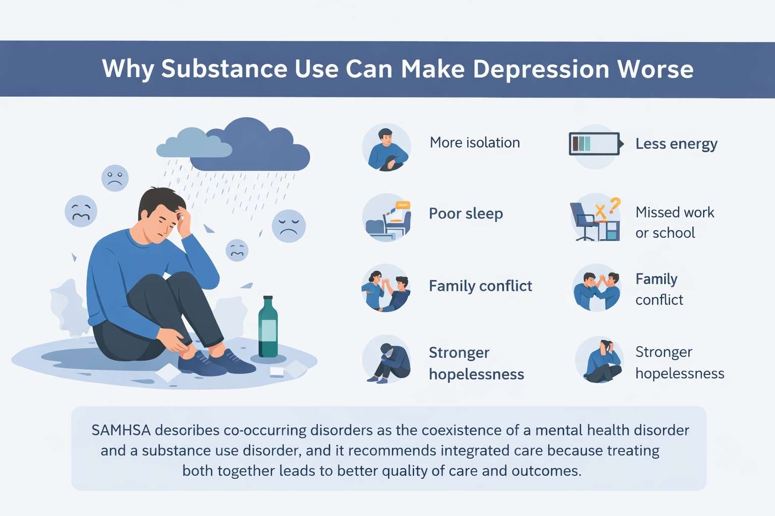 Why Substance Use Can Make Depression Worse Why Substance Use Can Make Depression Worse