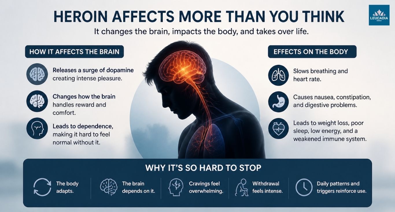 heroin affect on body heroin affect on body