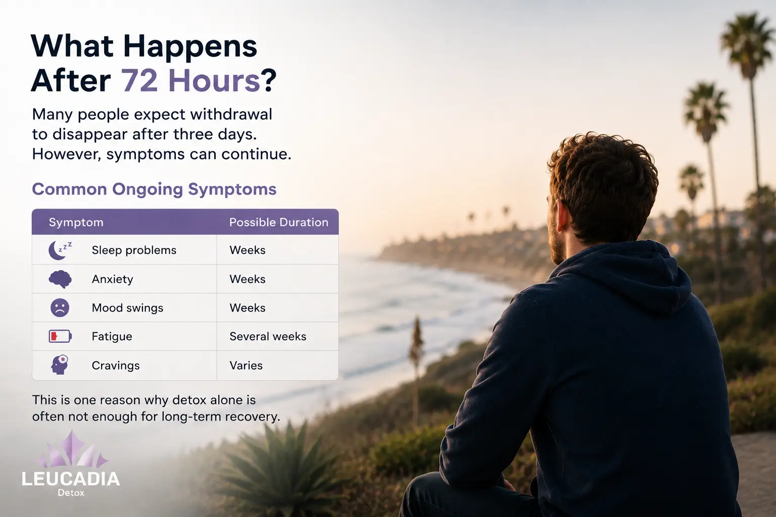 After 72 hours of alcohol withdrawal After 72 hours of alcohol withdrawal