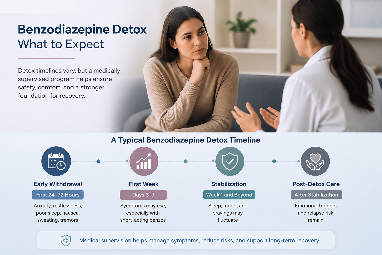 benzo detox timelines
